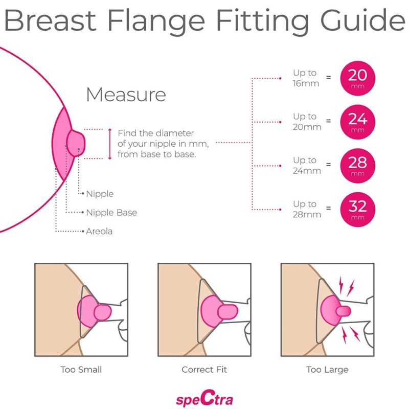 breast flange set spectra baby usa mothers milk inc 2